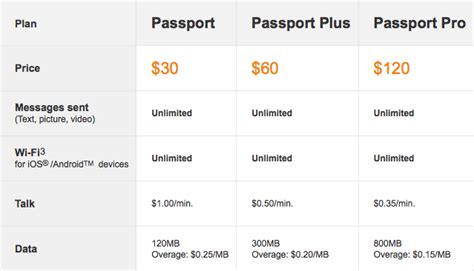 att passport countries
